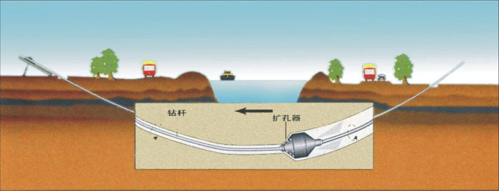 正阳非开挖